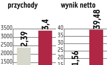 ABC Data: Kuszący sektor gier wideo