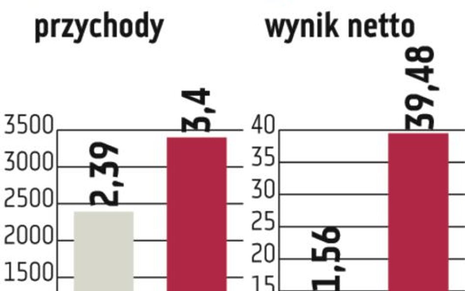 ABC Data: Kuszący sektor gier wideo