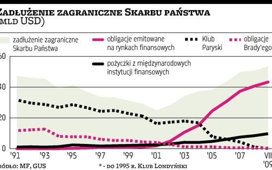 Niełatwo jest spłacić długi poprzedniego ustroju