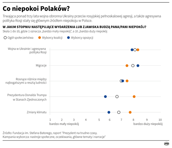 Co niepokoi Polaków? Raport Fundacji im. Stefana Batorego z kwietnia 2025 r.
