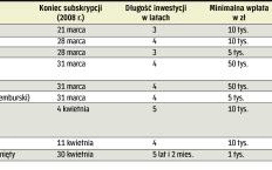 Warto zwrócić uwagę, jak będzie liczony zysk z inwestycji