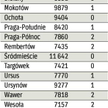 Stabilizacja lub zwyżki