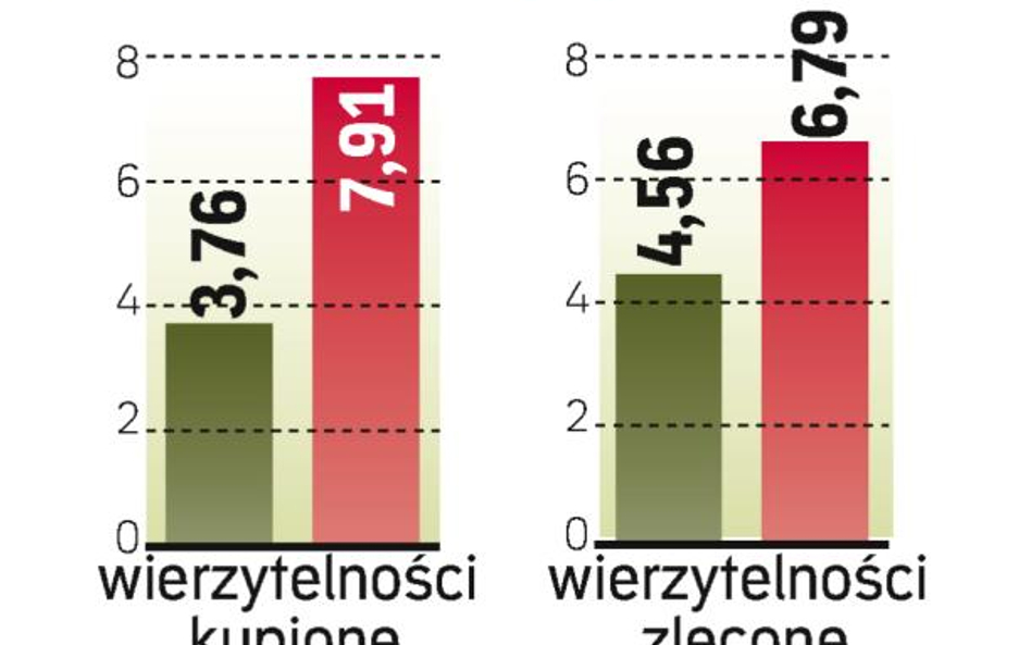 Złe długi rosną