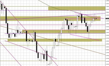 Wykres dzienny EUR/USD