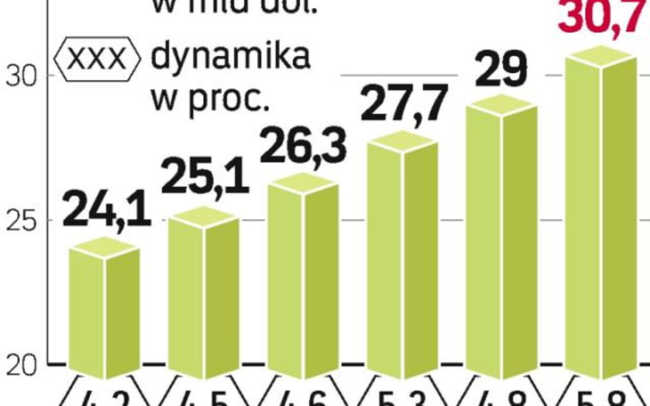 Ośrodki na całym świecie odnotowują zwyżki. Taki trend według PwC utrzyma się także w nadchodzących 