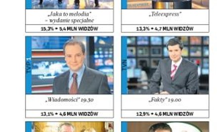 Polskie seriale także na święta