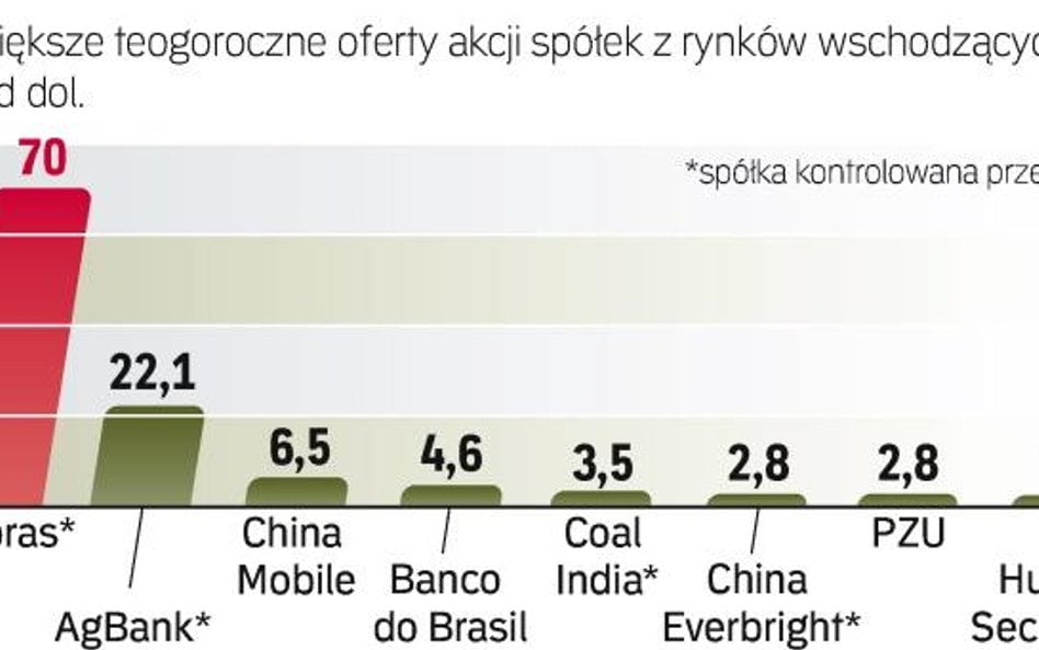 Kraje rozwijające się nie chcą, by ich przedsiębiorstwa zostały w całości przejęte przez zagraniczne