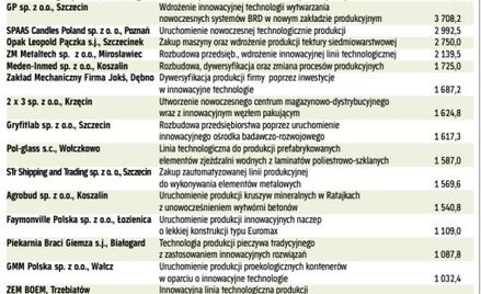 Wiele źródeł finansowania z Unii Europejskiej