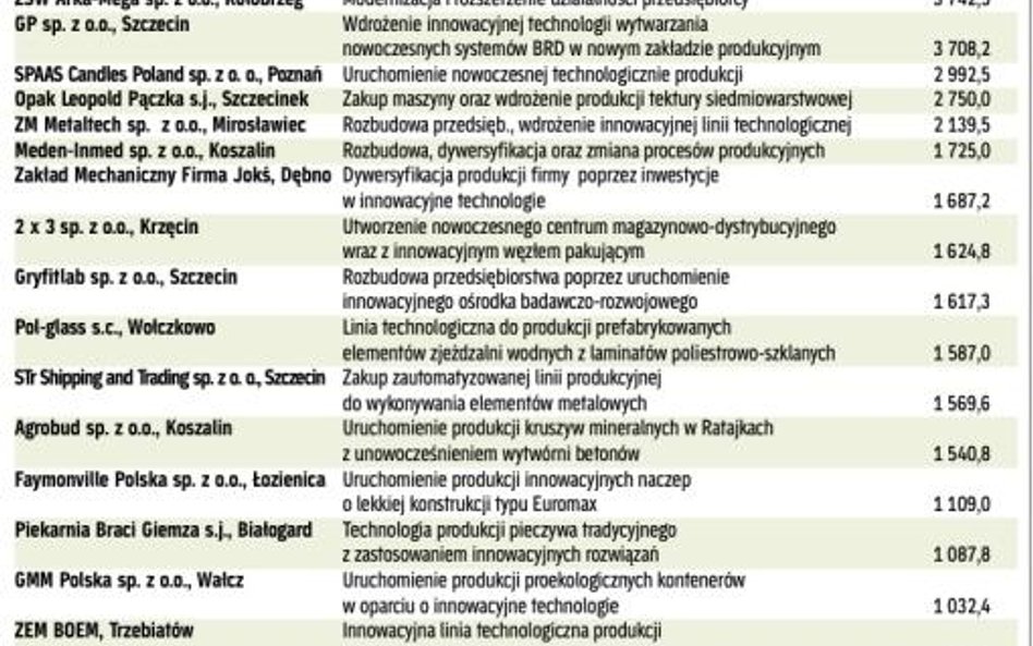 Wiele źródeł finansowania z Unii Europejskiej