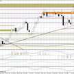 Wykres dzienny EUR/USD