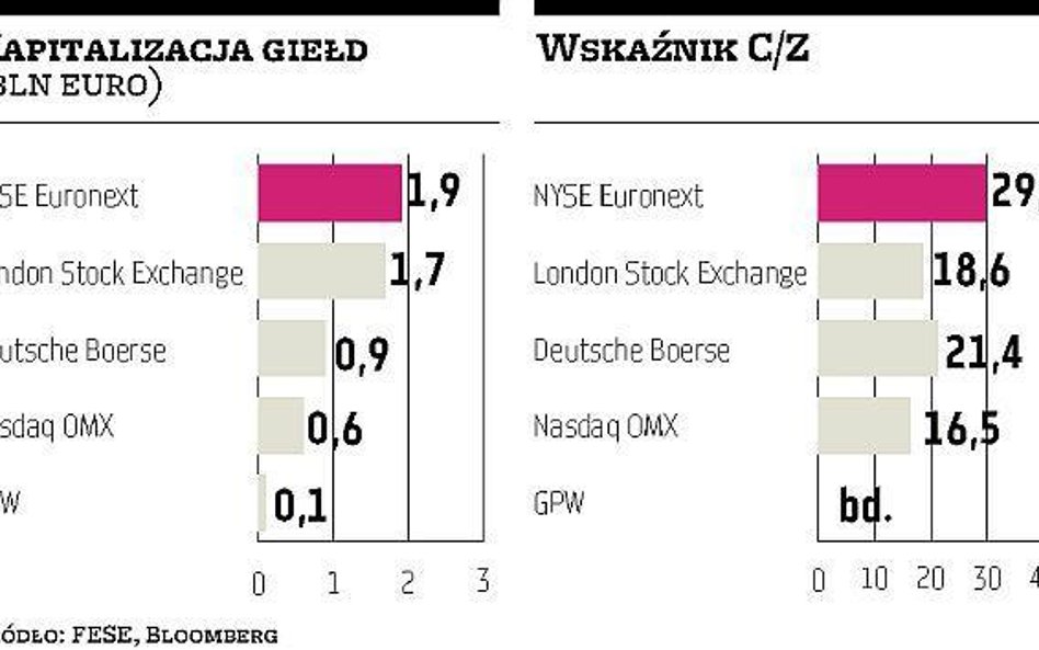 Promocja GPW w październiku