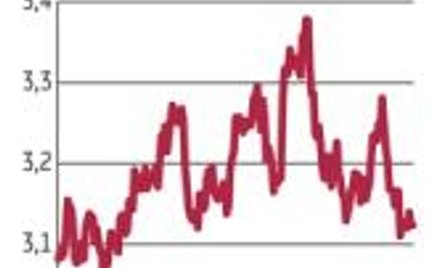 Nieudane otwarcie nowego tygodnia