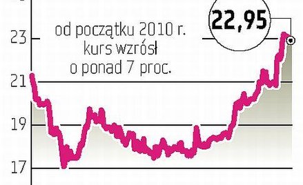 Jeden z Francuzów odpadł z gry o Eneę