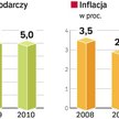 Reformy zapewnią niższy deficyt