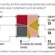 Dokręcanie śruby doprowadzi do katastrofy