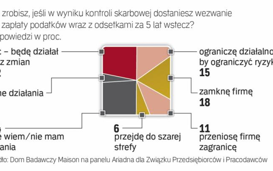 Dokręcanie śruby doprowadzi do katastrofy