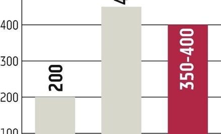 NFI Midas: Budowa sieci weszła w drugą fazę