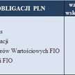 Tabela1. Fundusze obligacji udostępniające informacje o duration portfela obligacji. Źródło danych: 