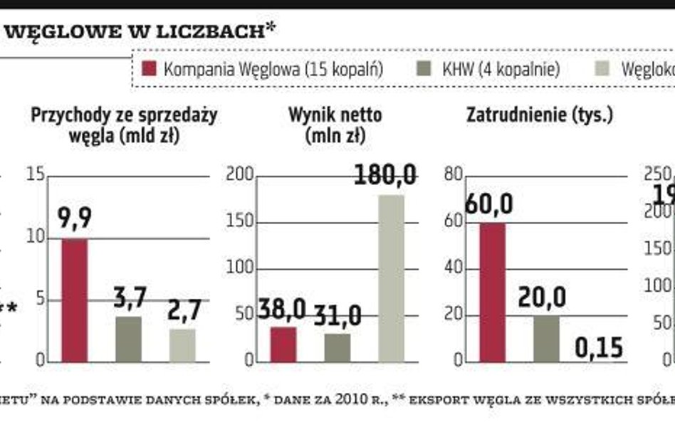 Prywatyzacja przyspiesza, kolejka na GPW