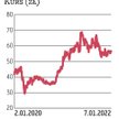 W zeszłym roku Alumetal wypłacił 45,5 mln zł dywidendy, czyli 2,92 zł na akcję. Zarząd zakłada, że r