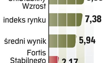 Na tle konkurencji