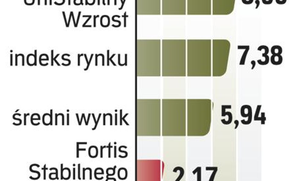 Na tle konkurencji