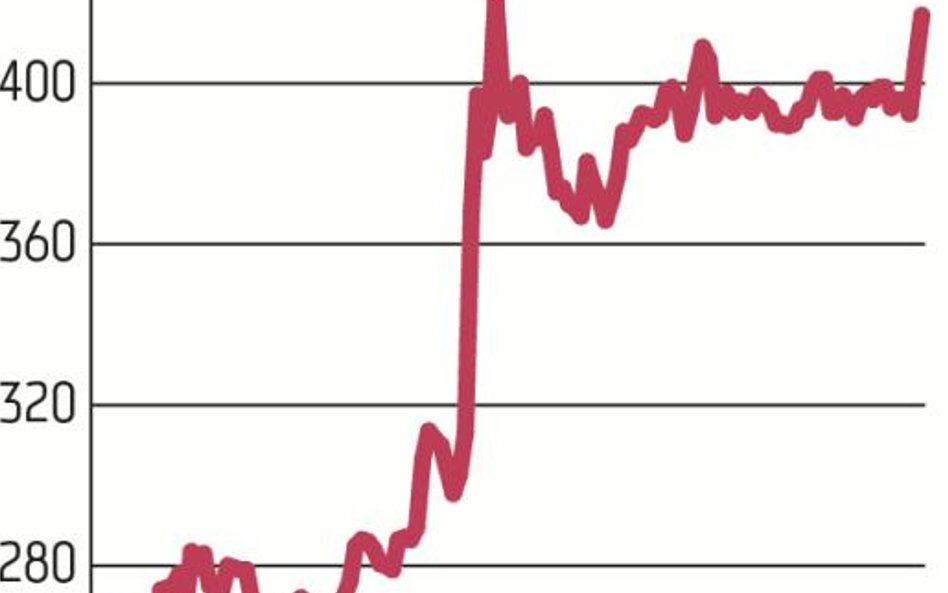 Wielka czwórka branży gier z największym potencjałem