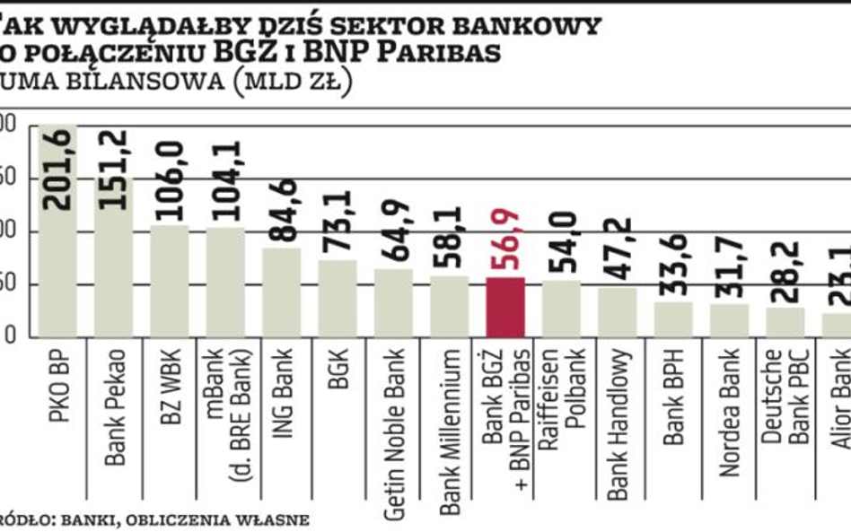 BNP Paribas kupuje BGŻ