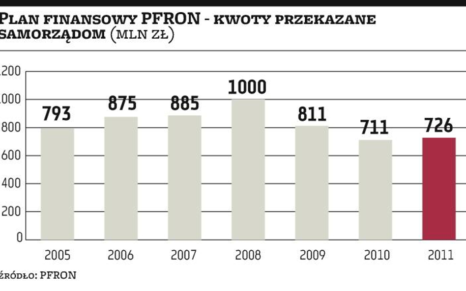 Oszczędzić na niepełnosprawnych