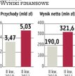 Tauron: Dobre wyniki pomogły obronić kurs