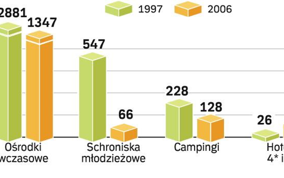 Jak wypoczywać, to tylko w luksusie