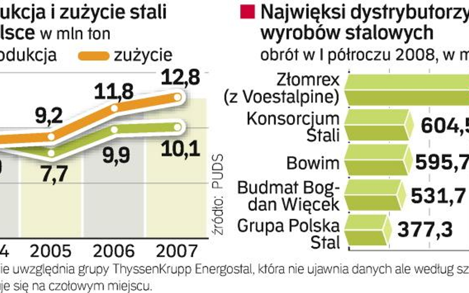 Ostra zima i kryzys finansowy ograniczają popyt. Jeśli zapotrzebowanie wciąż będzie spadać niezbędne