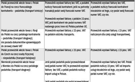 Jaki będzie VAT od usług transportowych