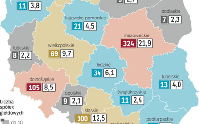 Północno-wschodnia Polska jest najsłabiej reprezentowana na GPW