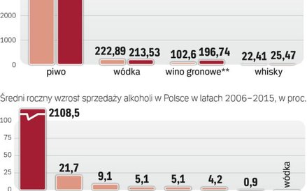 Popyt na jasne pełne i czystą już nie rośnie