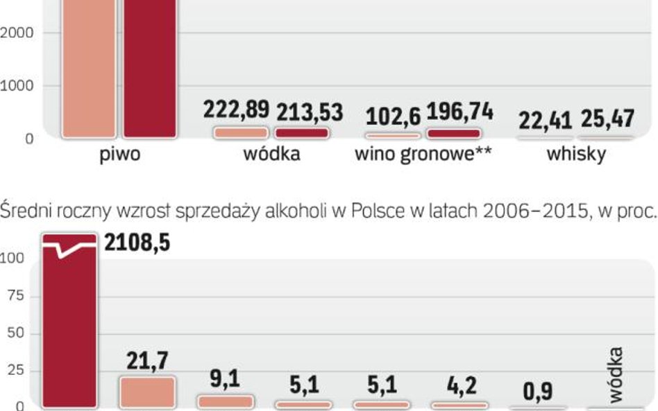 Popyt na jasne pełne i czystą już nie rośnie