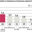 Banki: Spółkom może brakować kapitału