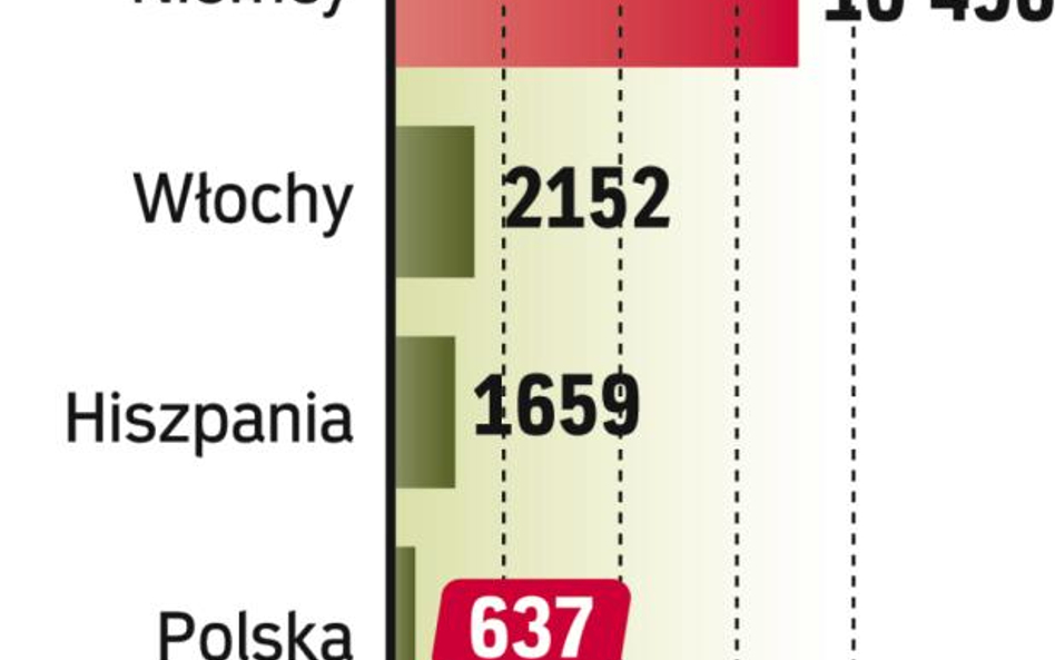 Słoneczny boom