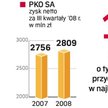 Mimo światowego kryzysu finansowego zarząd Pekao SA nie zamierza zmieniać swoich planów strategiczny
