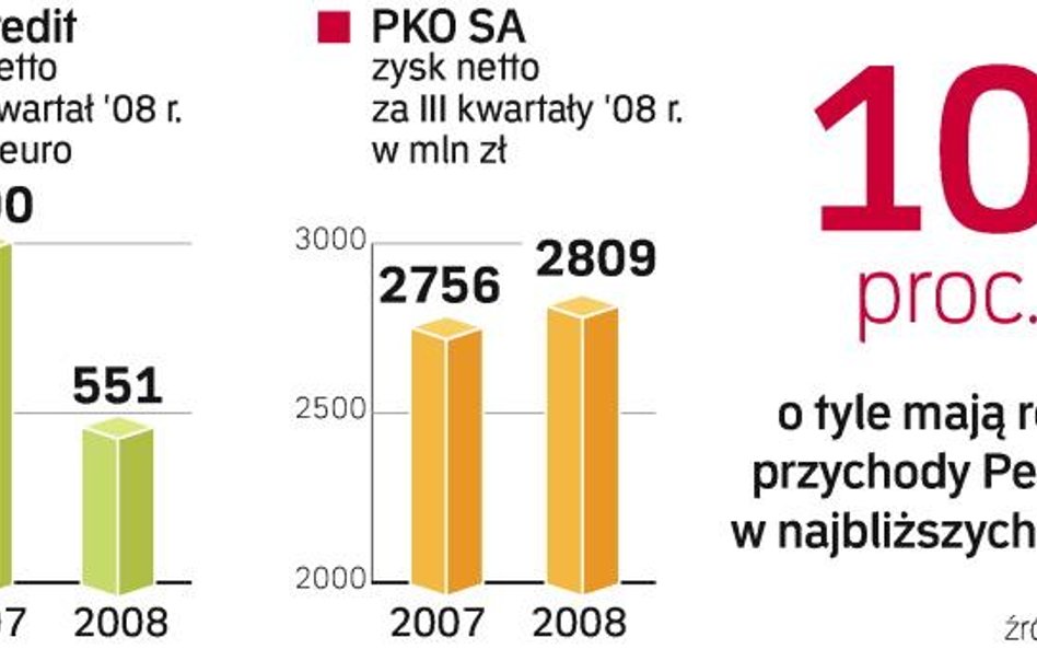 Mimo światowego kryzysu finansowego zarząd Pekao SA nie zamierza zmieniać swoich planów strategiczny
