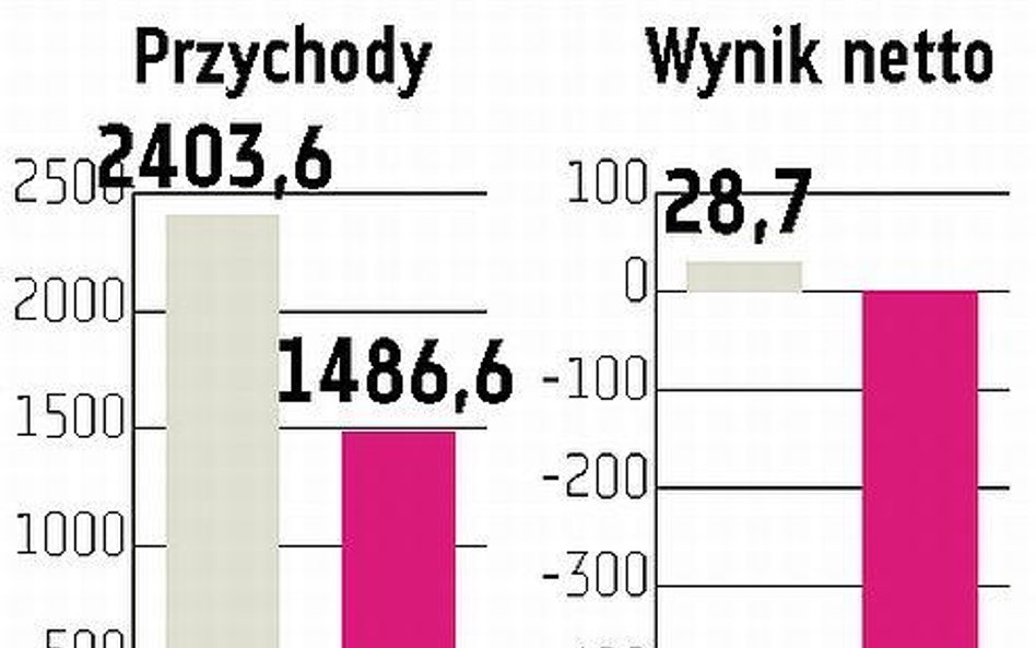 Police Akcjonariusze uzupełnili skład rady