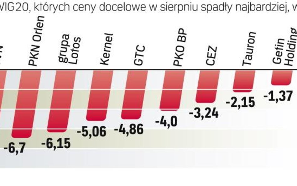 Spadki kursów zachęciły część graczy do zakupów akcji. Analitycy są bardzo ostrożni w prognozach.
