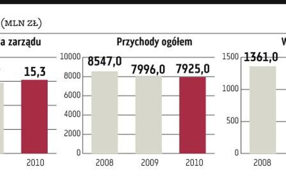 Telenor też zrezygnował z zakupu Polkomtelu