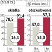 Assistance: były i będą podwyżki stawek
