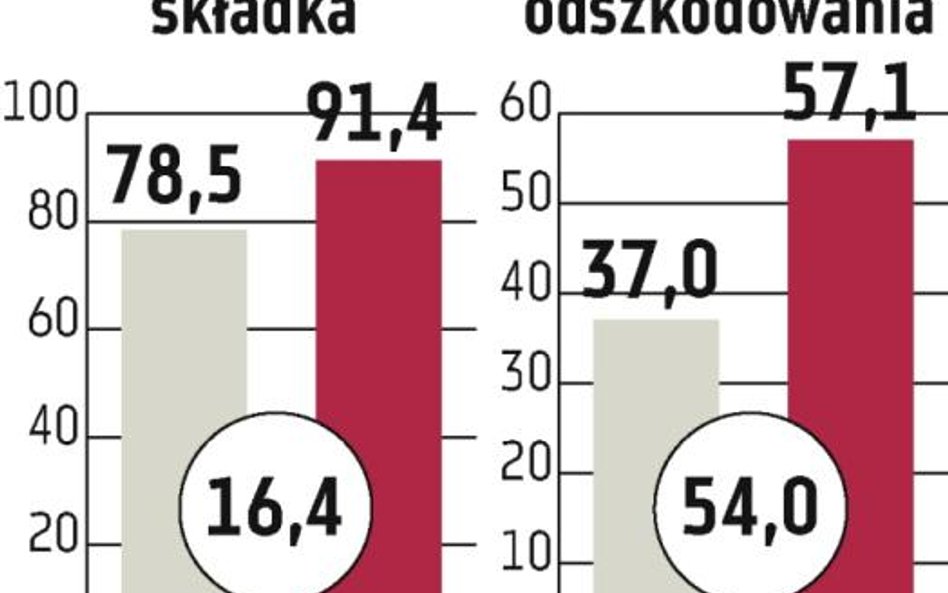 Assistance: były i będą podwyżki stawek