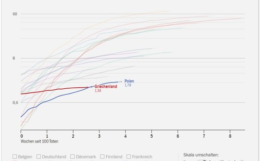 "Źródło: &quot;Tagesspiegel&quot;"