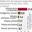 Nowe pieniądze z Unii