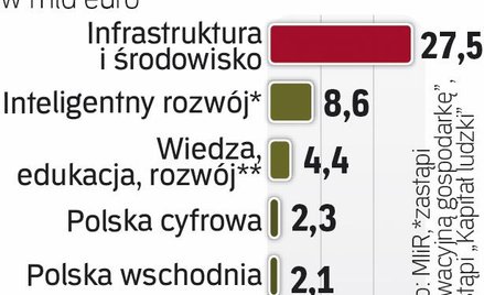 Nowe pieniądze z Unii