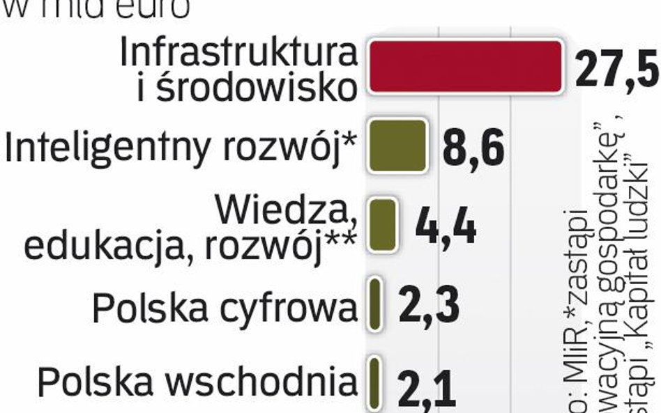 Nowe pieniądze z Unii