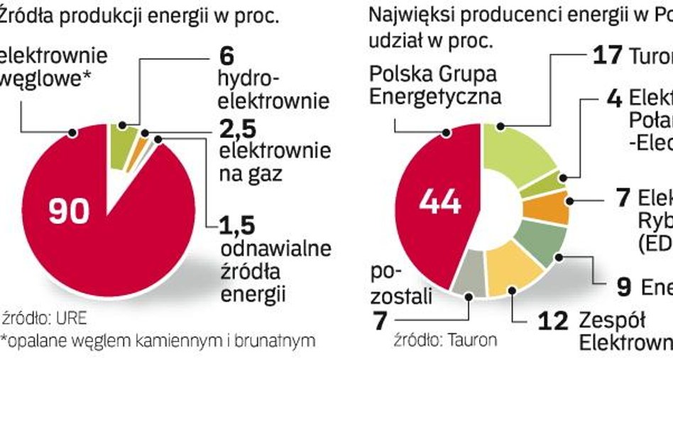 Strategia bez konkretów